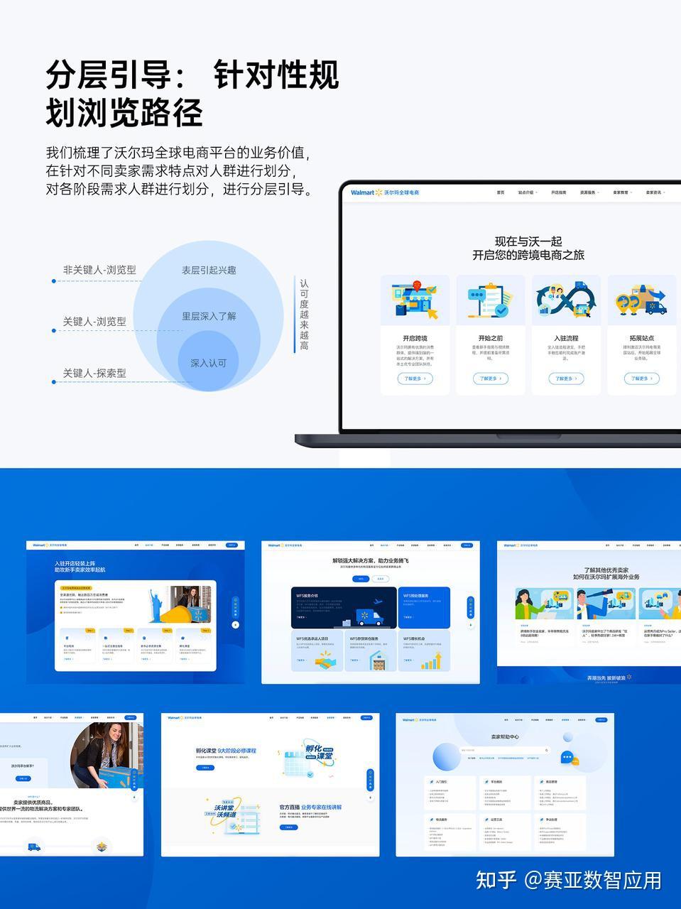 定制网站与模板网站区别_企业站建设_企业官网建设流程