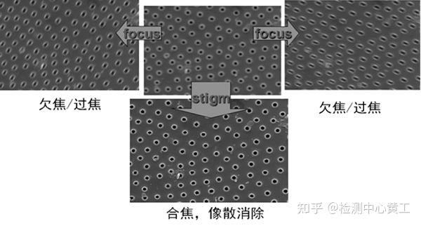 扫描电镜SEM基本操作;详解分辨率指标 - 知乎