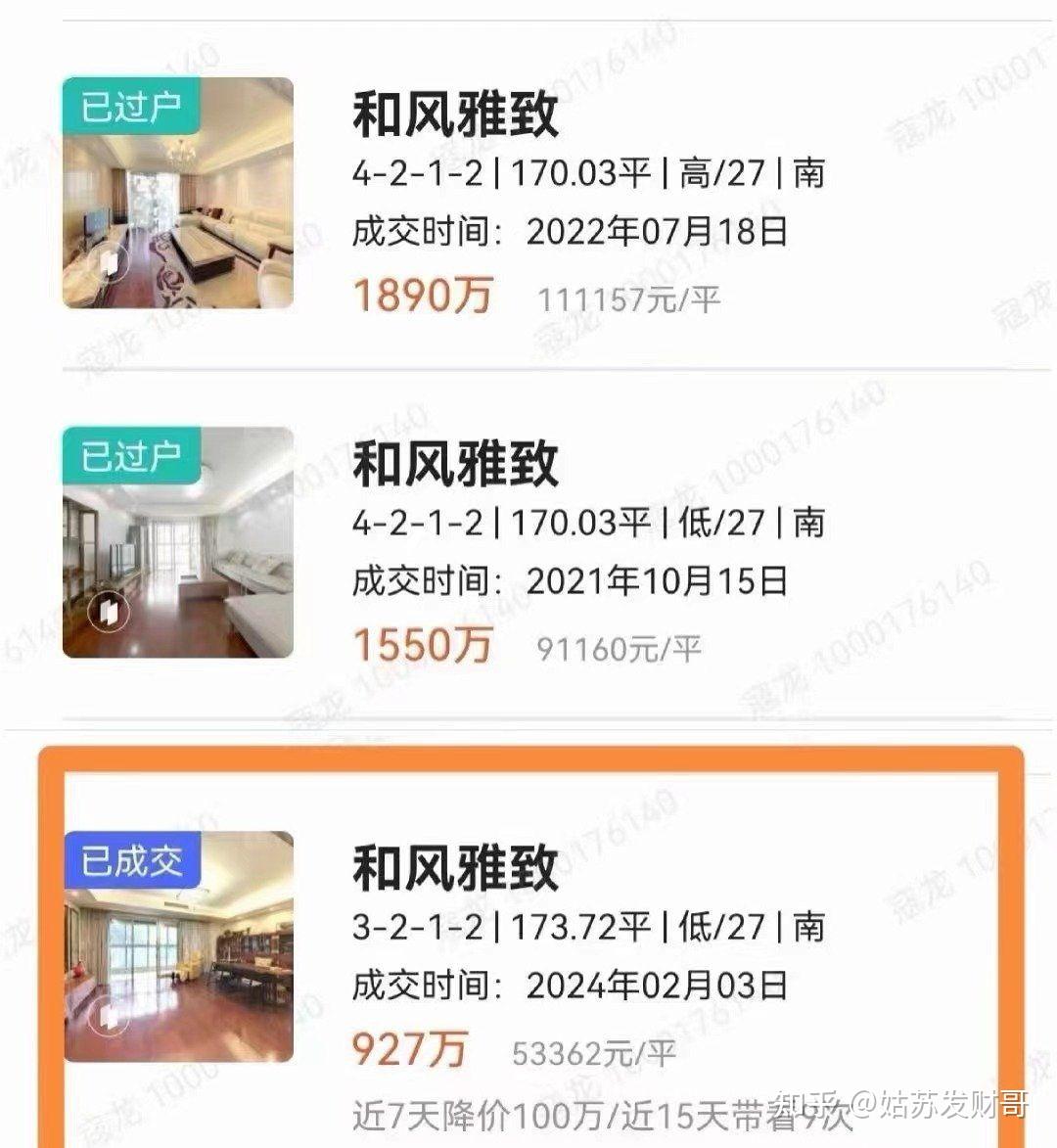 此轮房价竟然,苏州园区调整幅度最大 - 知乎