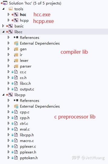 C99 Examples 纯手工打造一个 C99 Compiler - 知乎