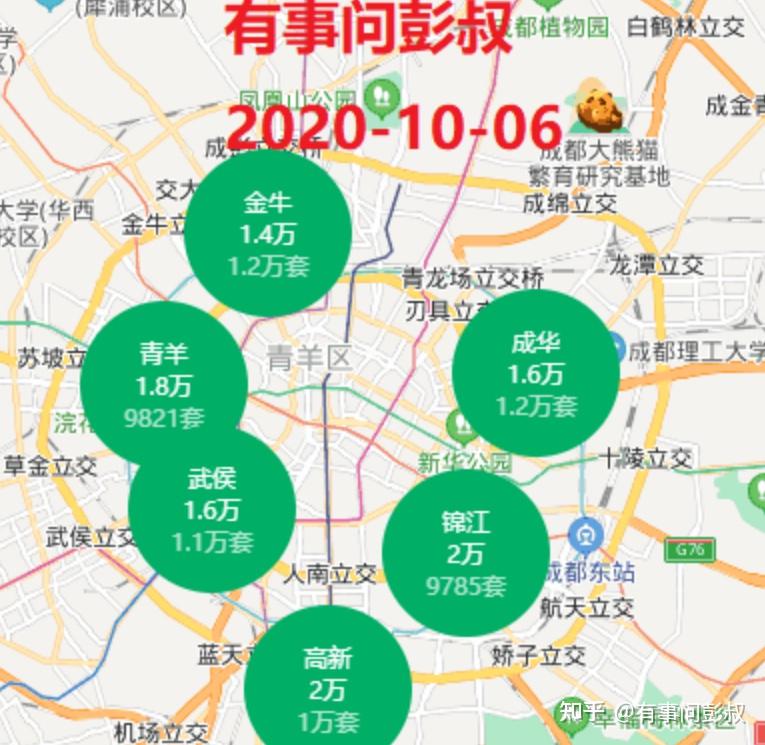7月降息，一线城市房价全军覆没 - 知乎