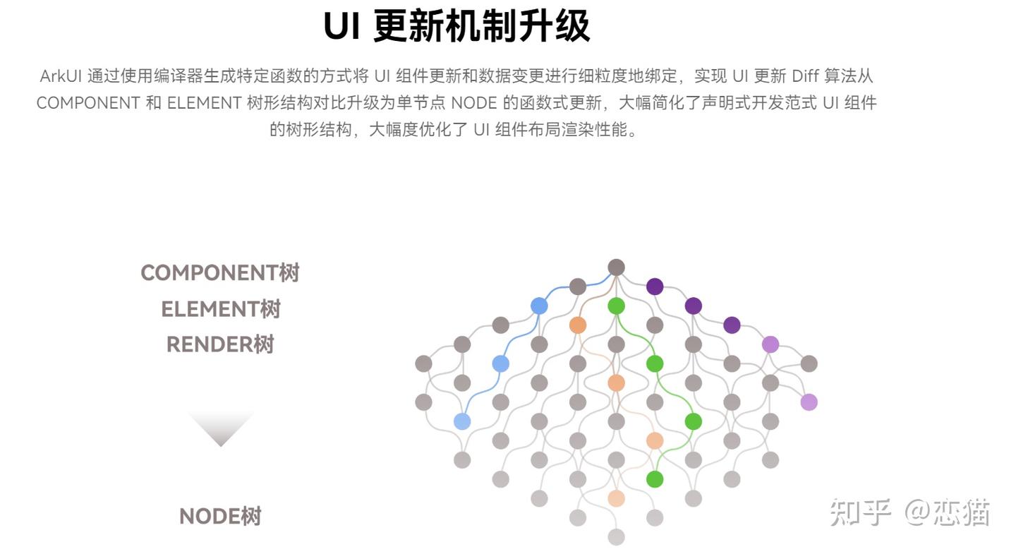 深入理解 Flutter 的 PlatformView 如何在鸿蒙平台实现混合开发 - 知乎
