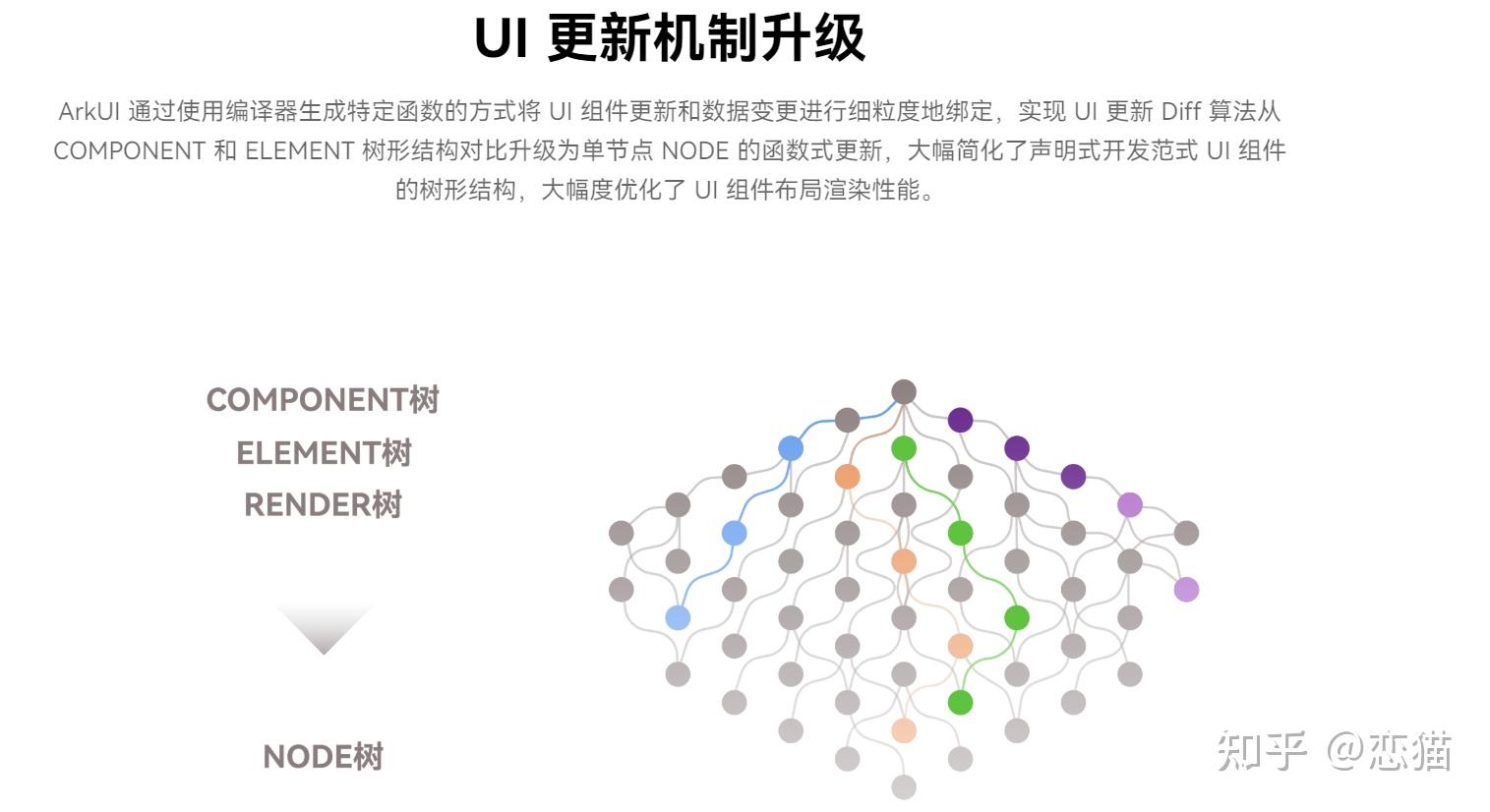 深入理解 Flutter 的 PlatformView 如何在鸿蒙平台实现混合开发 - 知乎