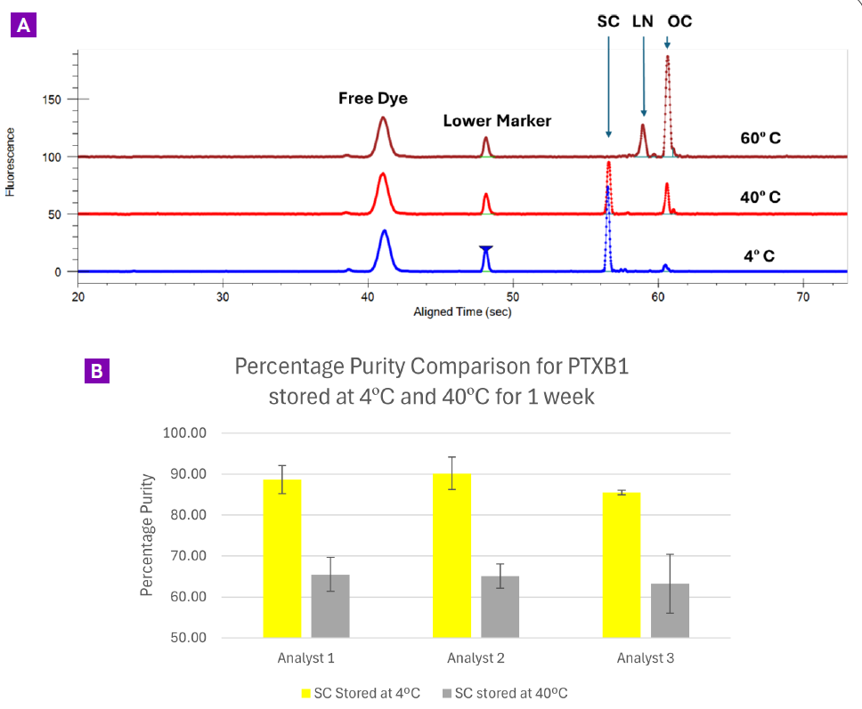2分钟锁定质粒构象！LabChip质粒检测试剂盒重磅上新-上海玮驰仪器有限公司