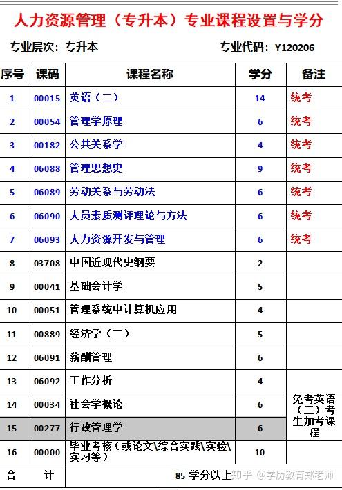 四川自考法学毕业证（人力资源管理和汉语言文学哪个简单）