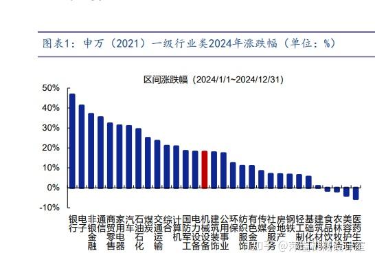 预测2025年机械行业的发展趋势 - 知乎