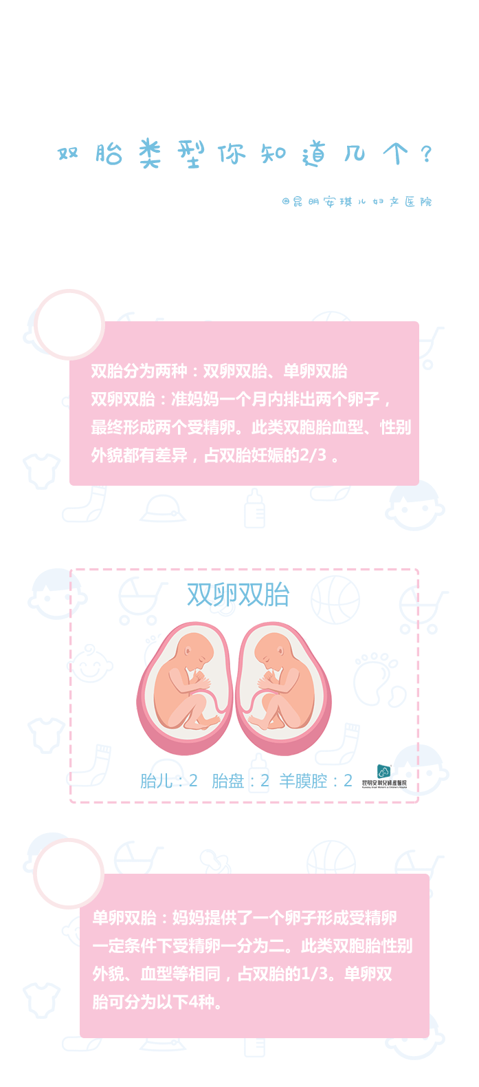 双胞胎有这几种类型,你知道几个? - 知乎