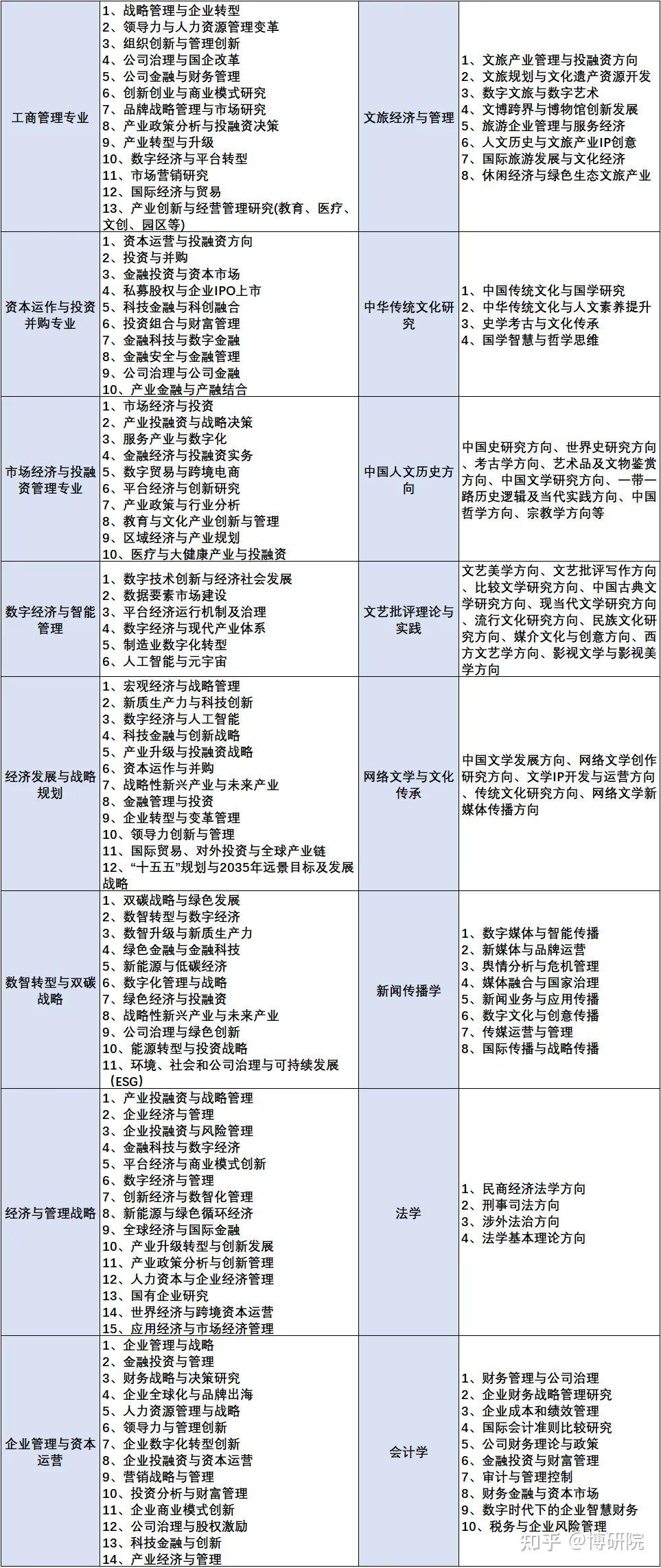 江南大学2026年在职博士研究生招生简章 - 知乎