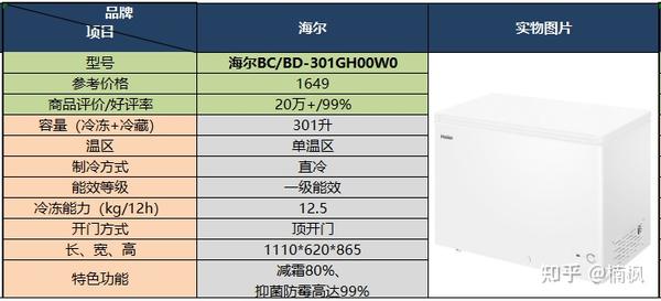 海尔bcd301w上市时间图片