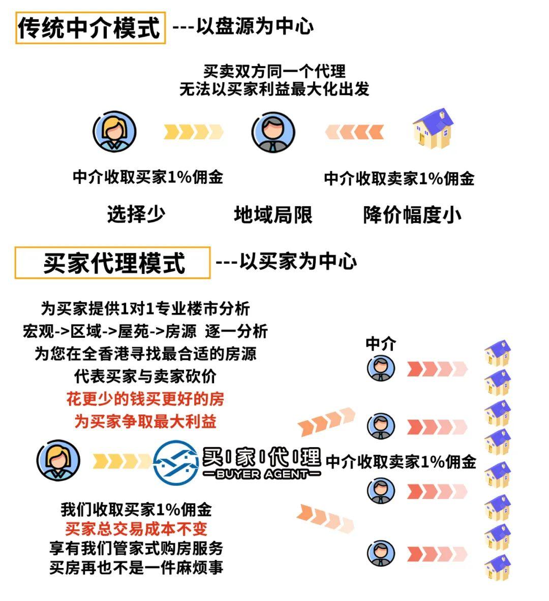 香港买房攻略丨香港各个区域分析大合集(推荐收藏) - 知乎