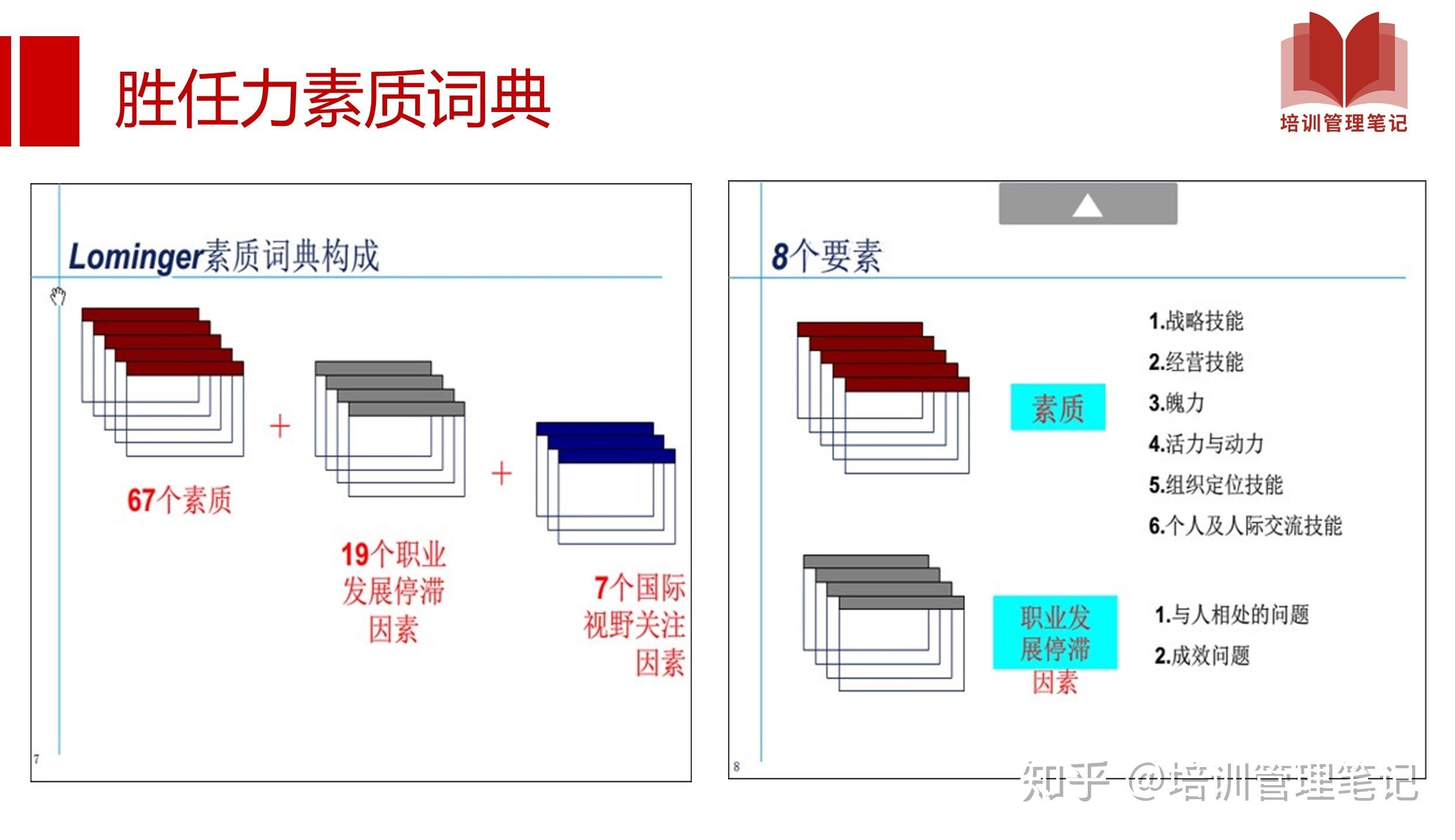 掌握这24张图,轻松搞定胜任力模型 - 知乎