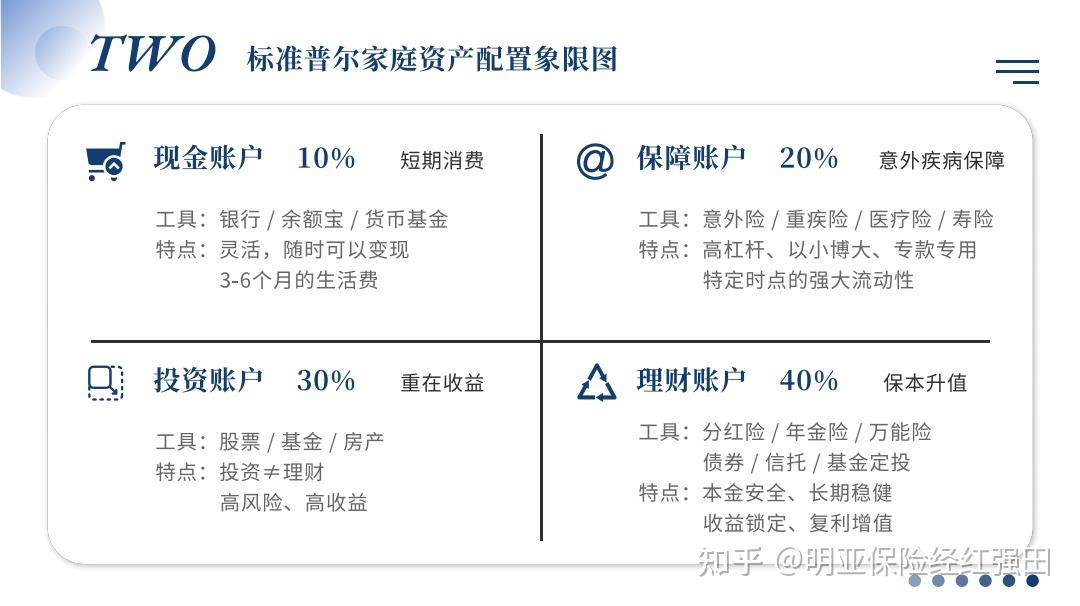 分红保险怎么买?教你轻松选择理想的理财工具
