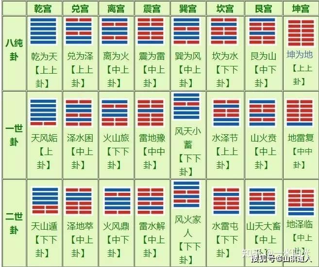 易经入门 - 知乎