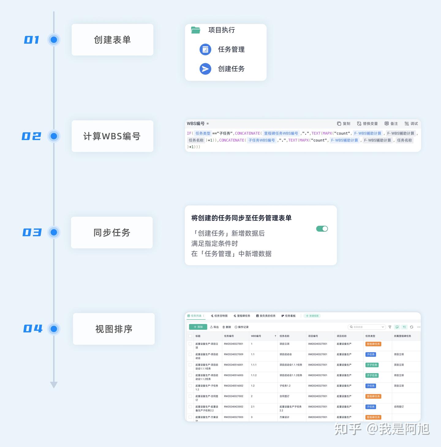 项目经理最该掌握的3个表:WBS任务分解、甘特图、关键路径图详解! - 知乎