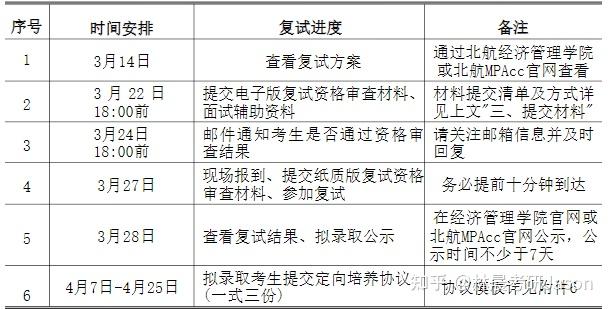 北京航空航天大学2026年会计硕士MPAcc复试指南/考核内容 - 知乎
