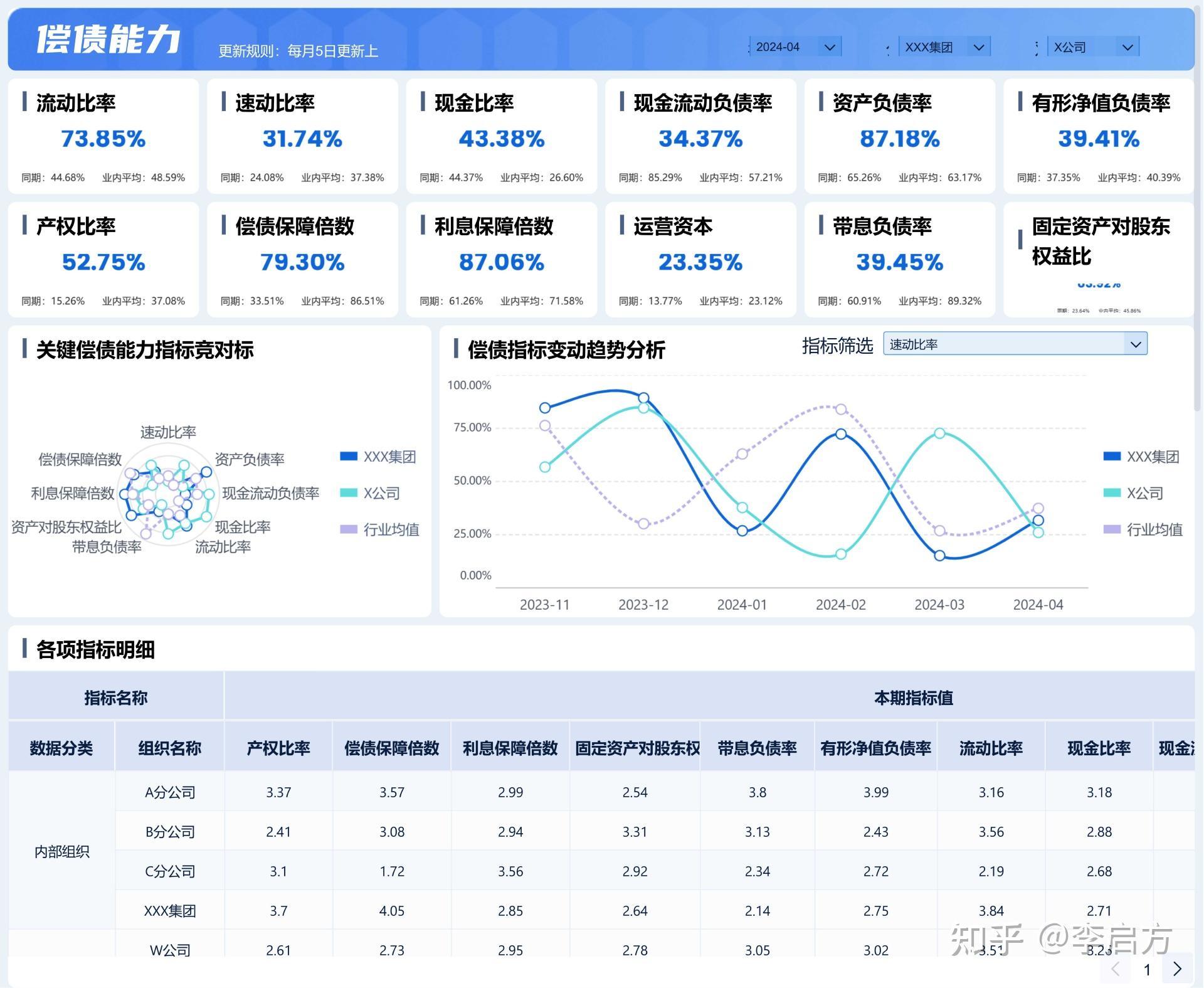 偿债能力分析是什么?一文讲通偿债能力分析方法 - 知乎