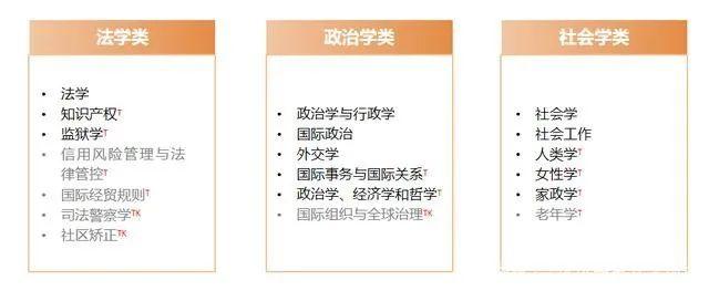 一篇文章带你了解13个学科门类! - 知乎