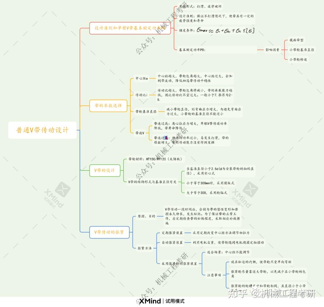 机械基础思维导图图片