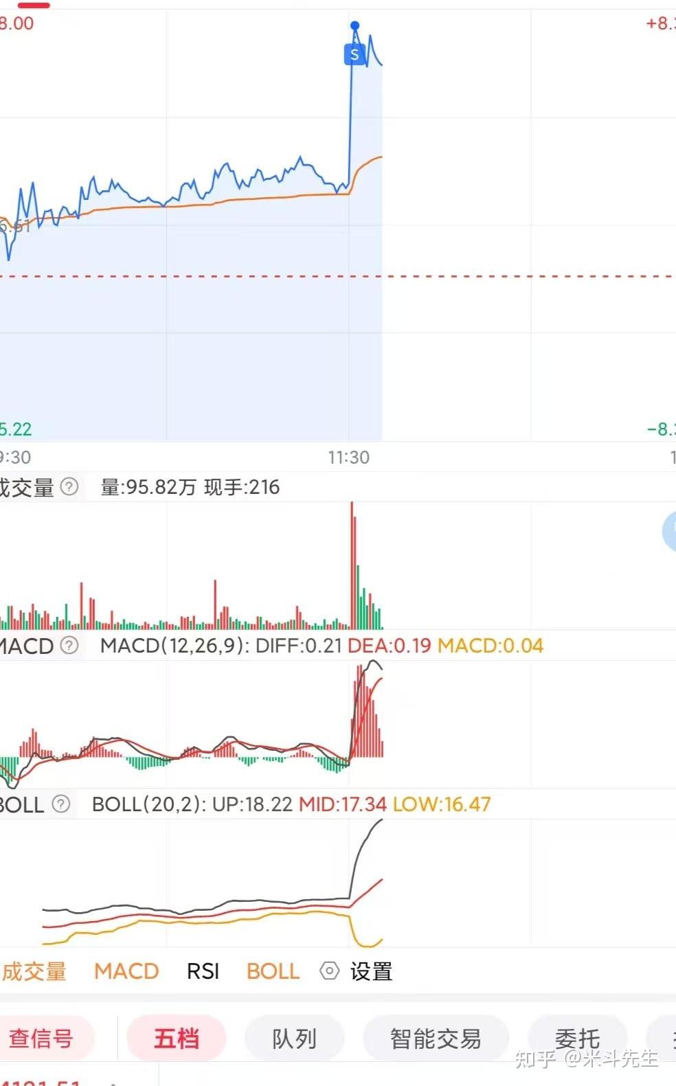 我的重大战略调整！