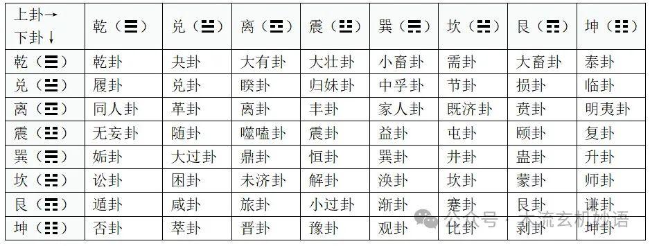 速查你的六十四卦易经本命卦 - 知乎