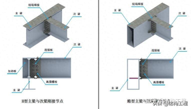 钢结构三维图集-框架结构(主次梁连接、支撑连接) - 知乎