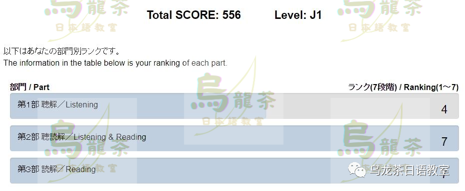 【经验分享】关于商务日语BJT(ビジネス日本語テスト) - 知乎