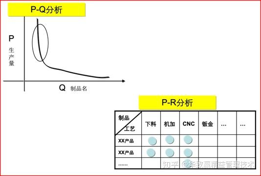 精益管理讲座(25):整体布局规划的实施方法 - 知乎