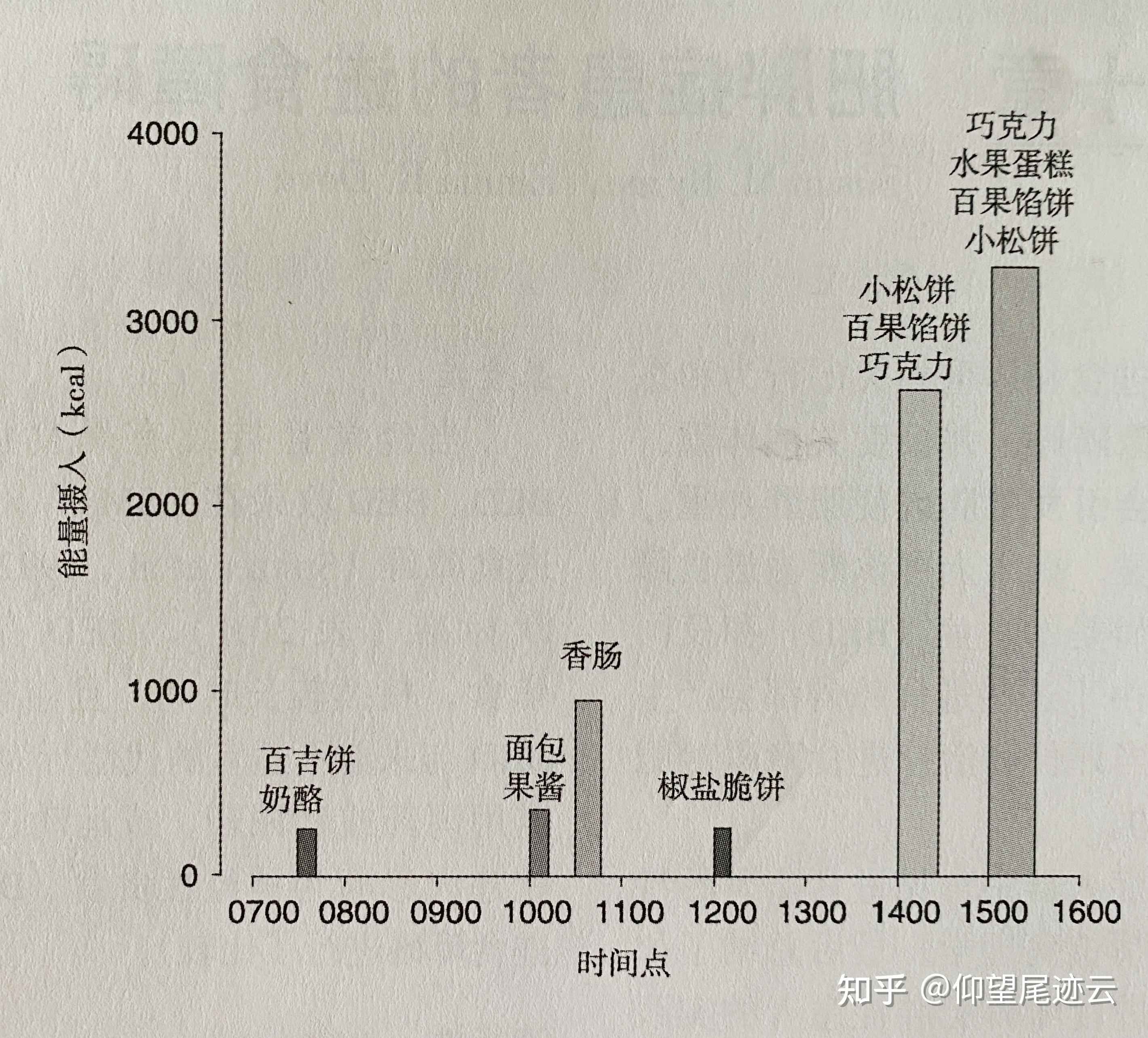 16/8间歇进食法真的科学有效吗?会对身体有危害吗? - 知乎