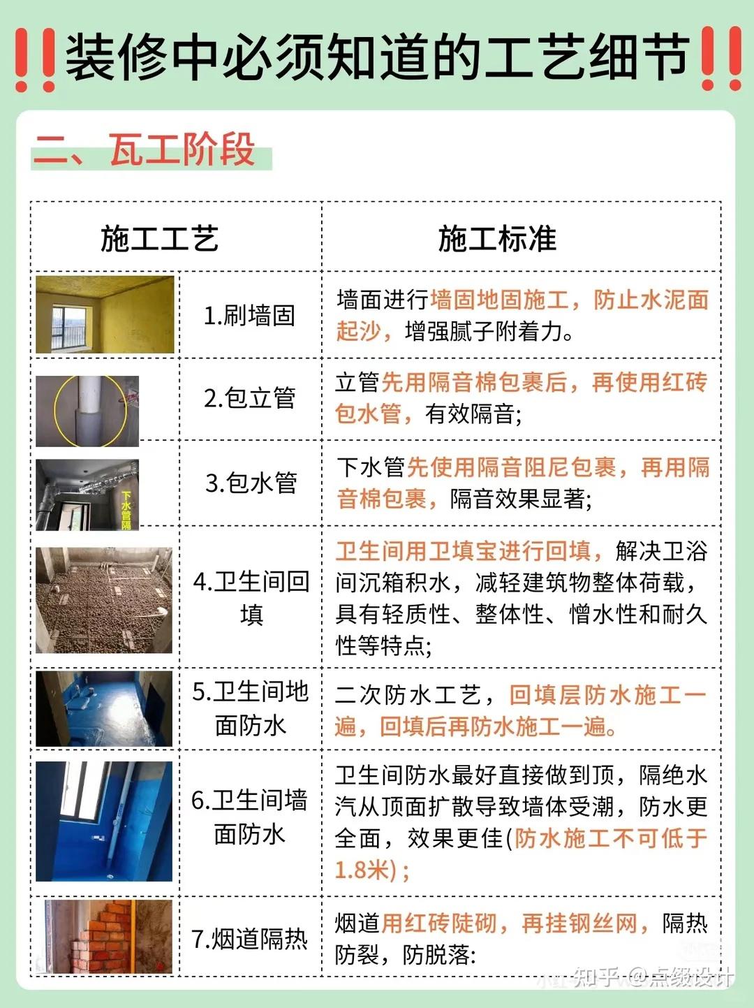 室内设计装修必须知道的工艺细节!!! - 知乎