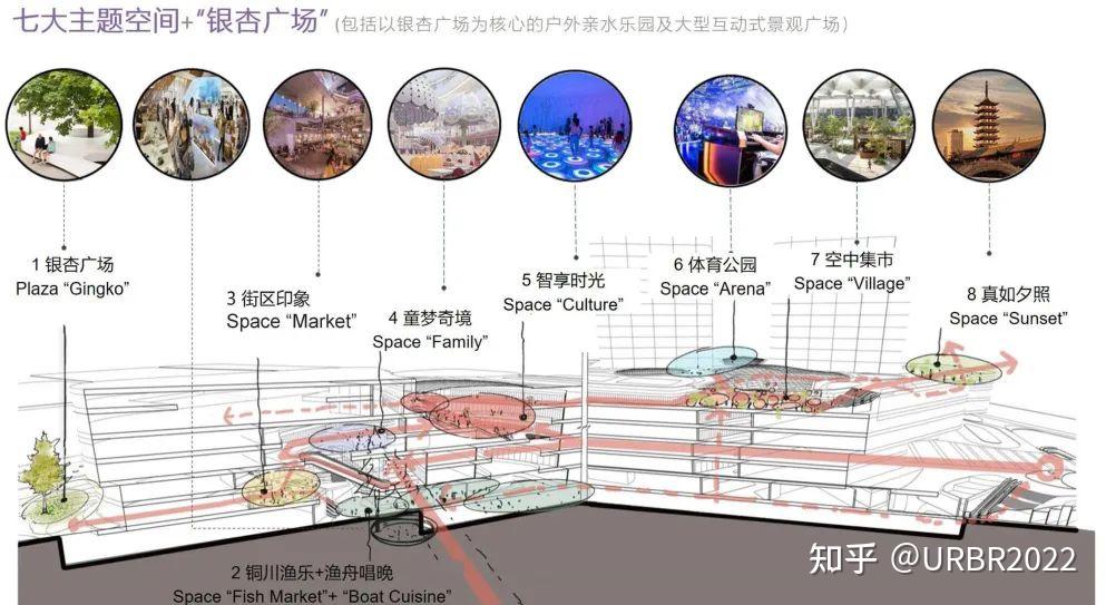 城市更新语境下的综合体设计 | 上海中海环宇城MAX City - 知乎
