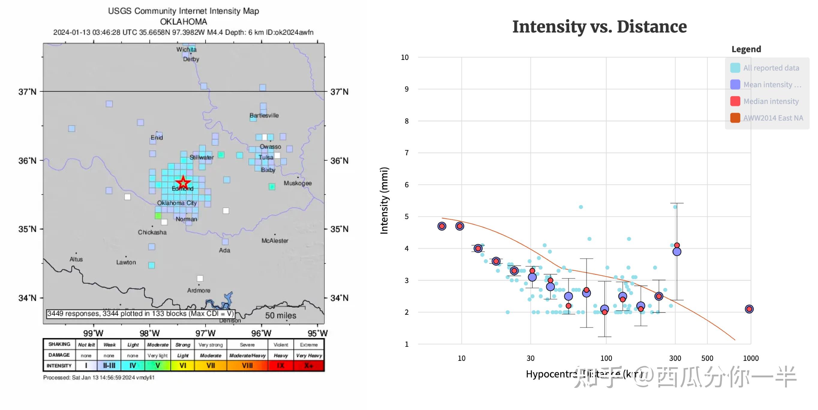 Shaking Intensity Oklahoma City shaken by moderate earthquakes, presumed anthropogenic - 知乎