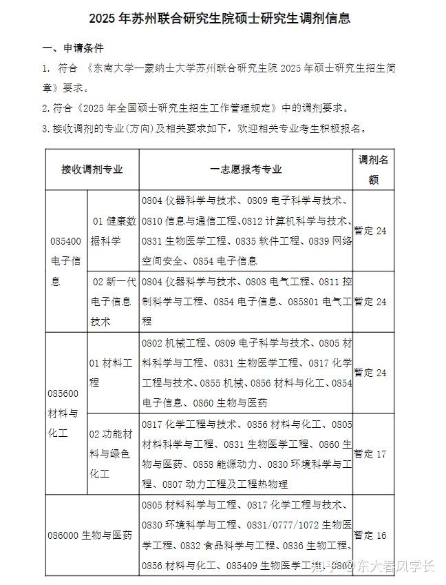 今日调剂！东南大学25考研调剂信息汇总 - 知乎
