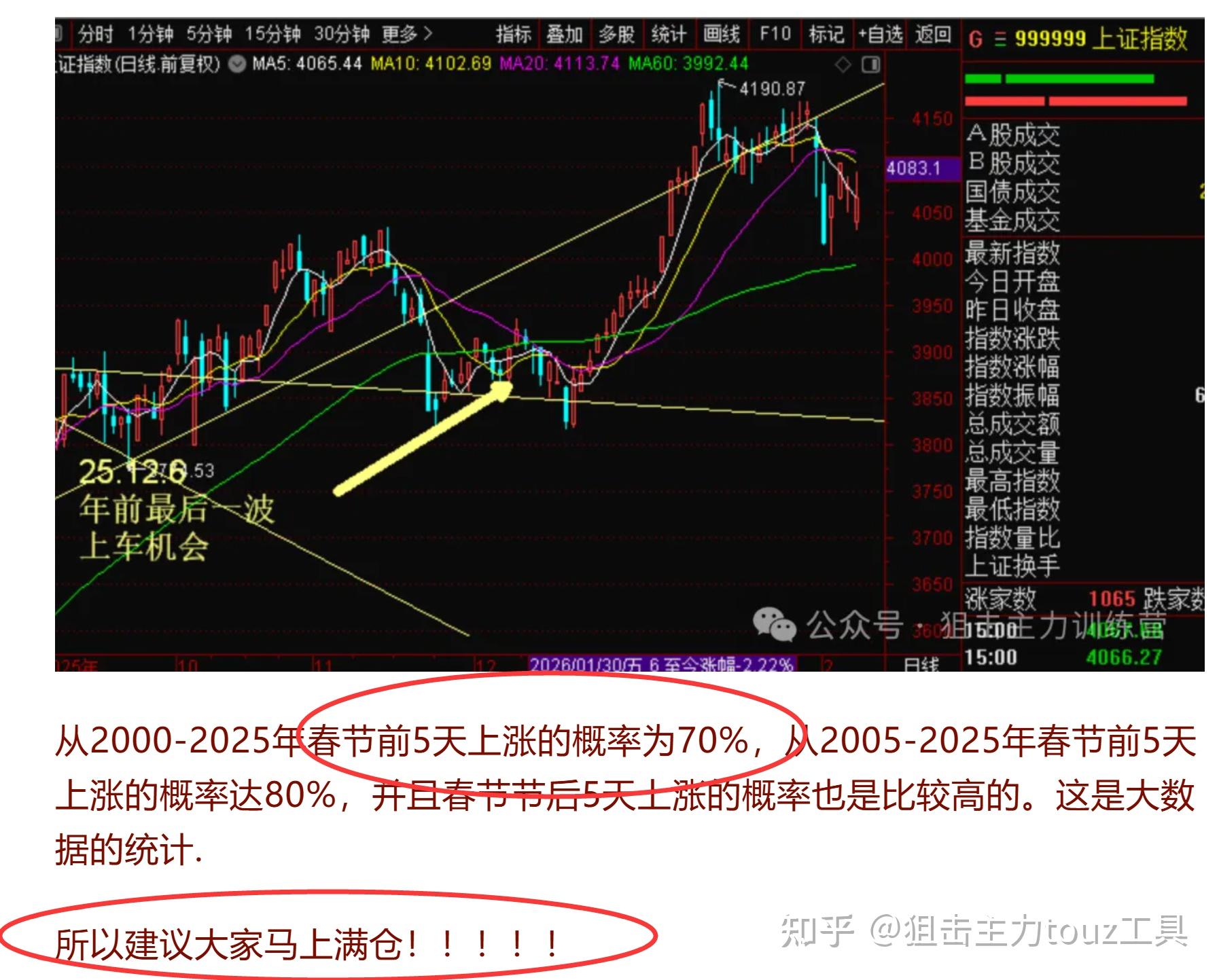 26年2月28日复盘总结，大盘方向，操作建议，板块机会，实用干货 - 知乎