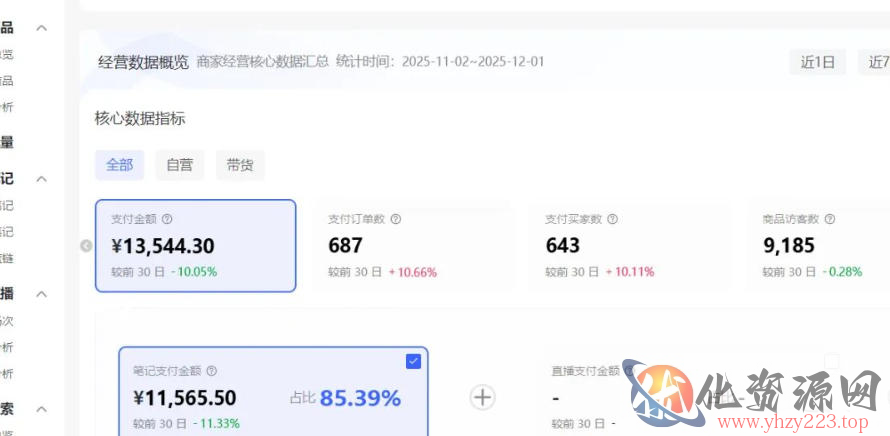 小红书虚拟矩阵：软件批量发笔记，单店100款，3个店同时操作（共71节）