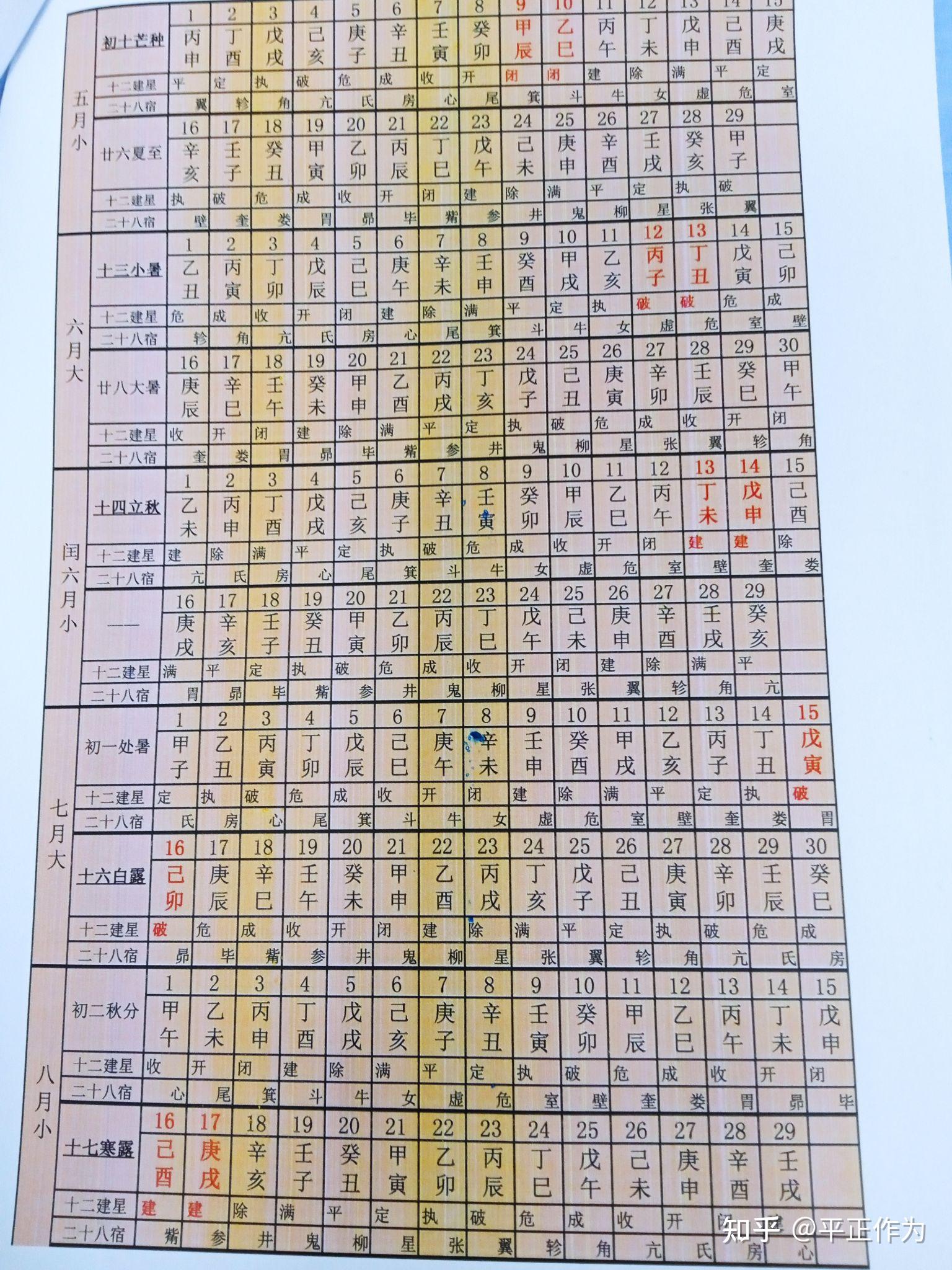 择吉日历本（2025年夏历乙巳） - 知乎