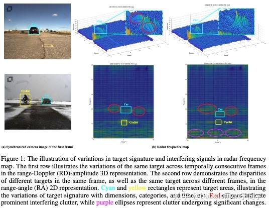 2024NIPs_AdaPKC: PeakConv with Adaptive Peak Receptive Field for Radar ...