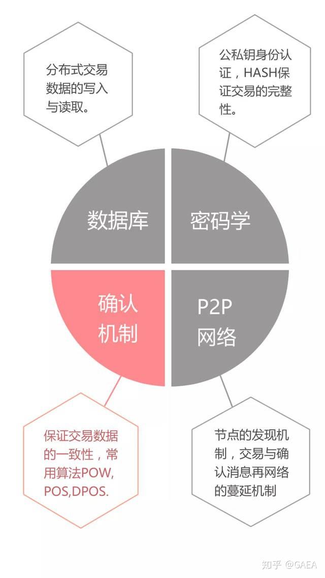 GAEA：聊聊共识机制 - 知乎