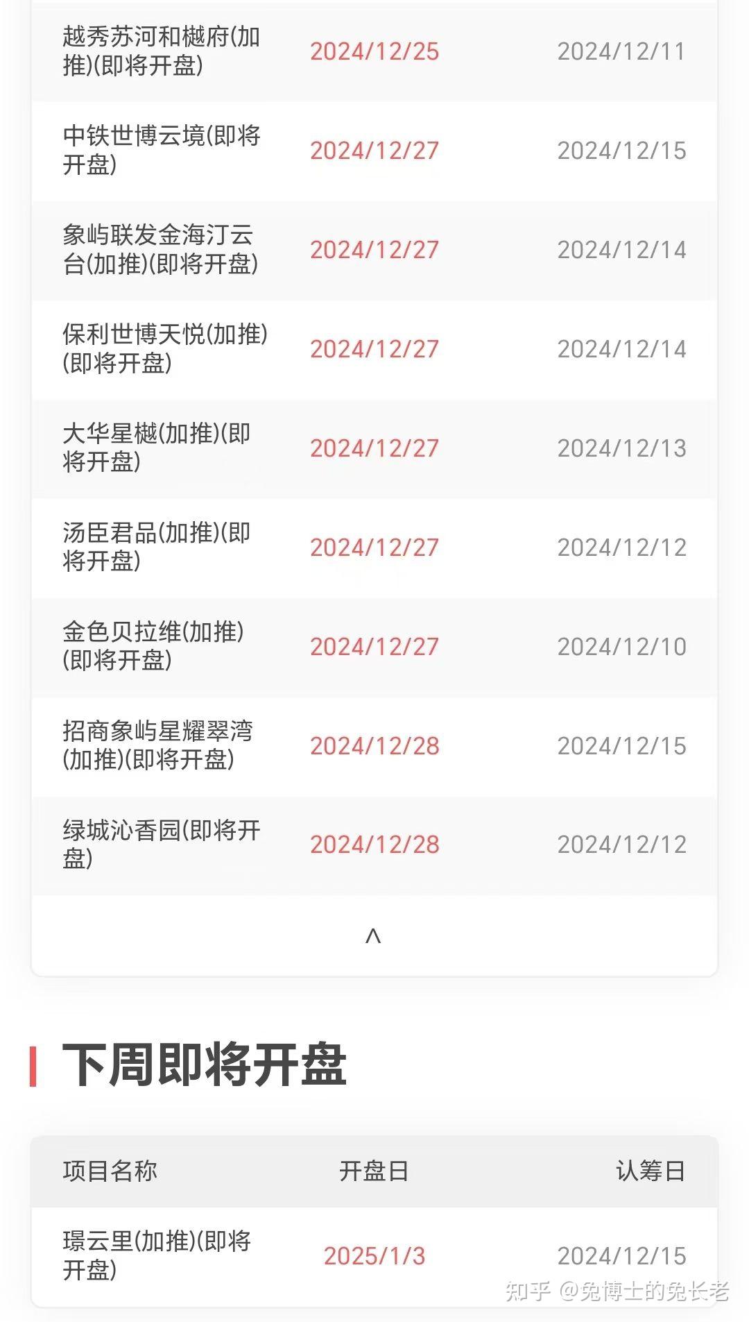 末班车|上海年底开盘的新房盘点 - 知乎