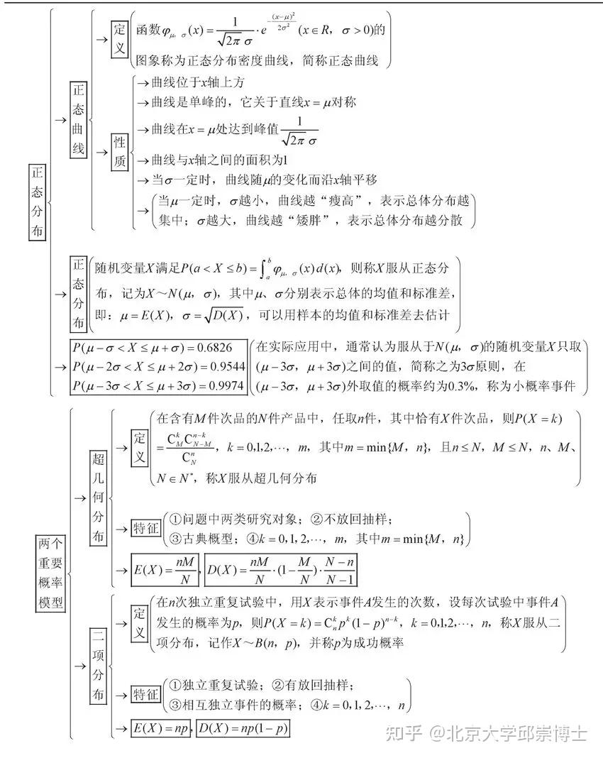 关于北师大版高三数学一轮复习知识点清单的信息