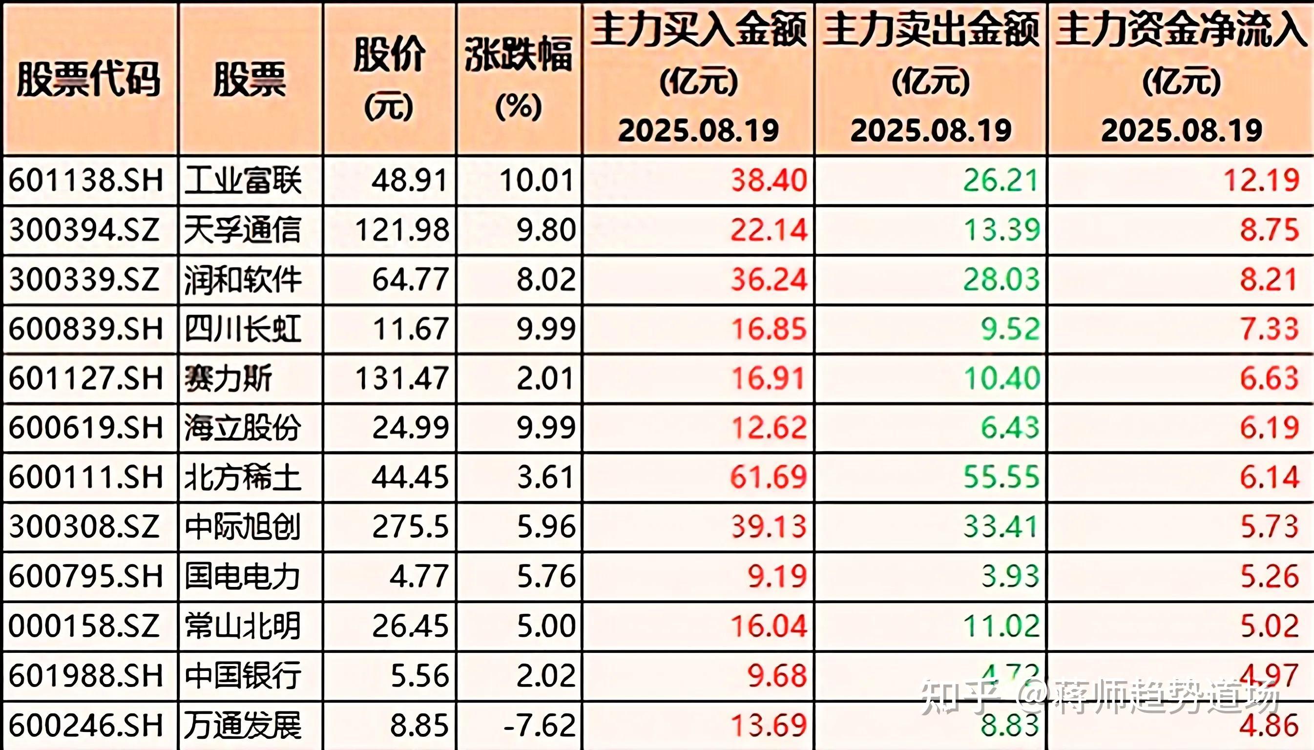 长线资金“上榜” 大手笔布局超百只A股