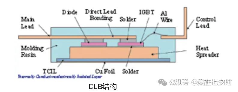半导体IGBT模块封装工艺流程的详解； - 知乎