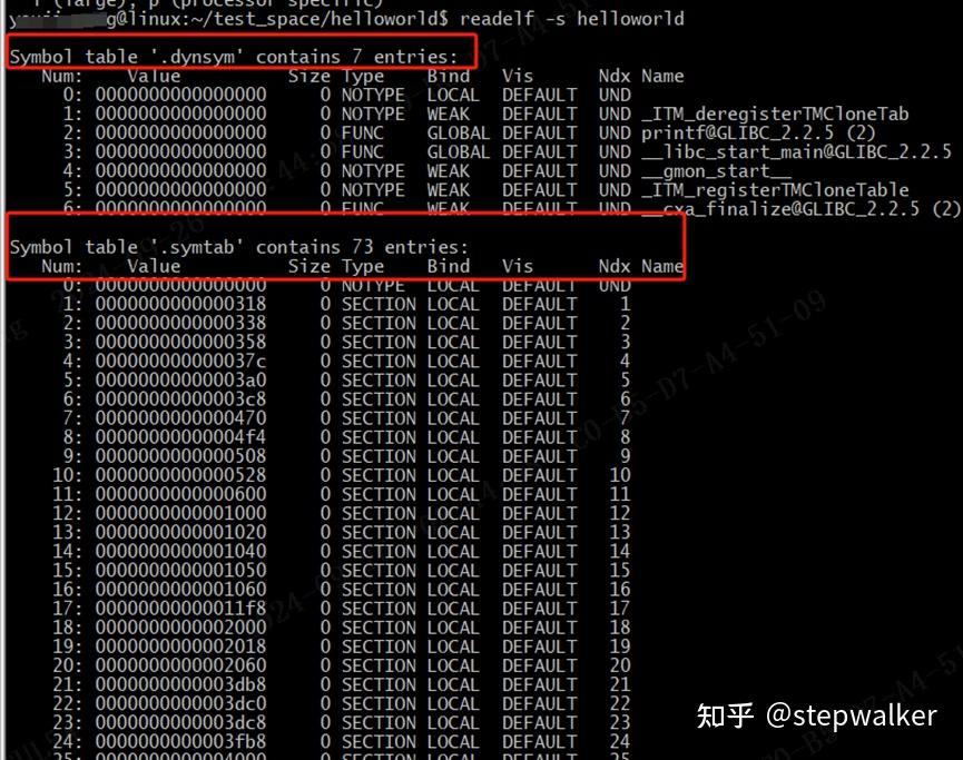 Linux系统常用命令总结笔记10---二进制文件和链接库 - 知乎