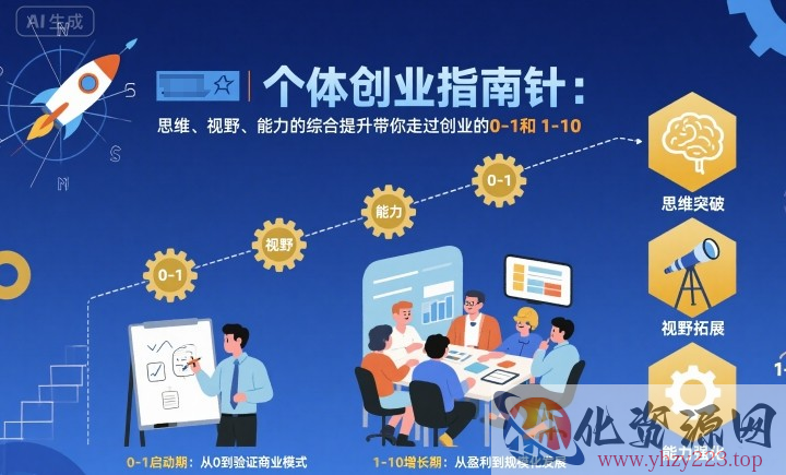 个体创业指南针，思维、视野、能力的综合提升带你走过创业的0-1和1-10【音频】