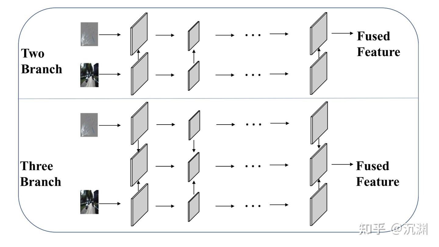 读论文04-MBDF-Net: Multi-Branch Deep Fusion Network for 3D Object ...
