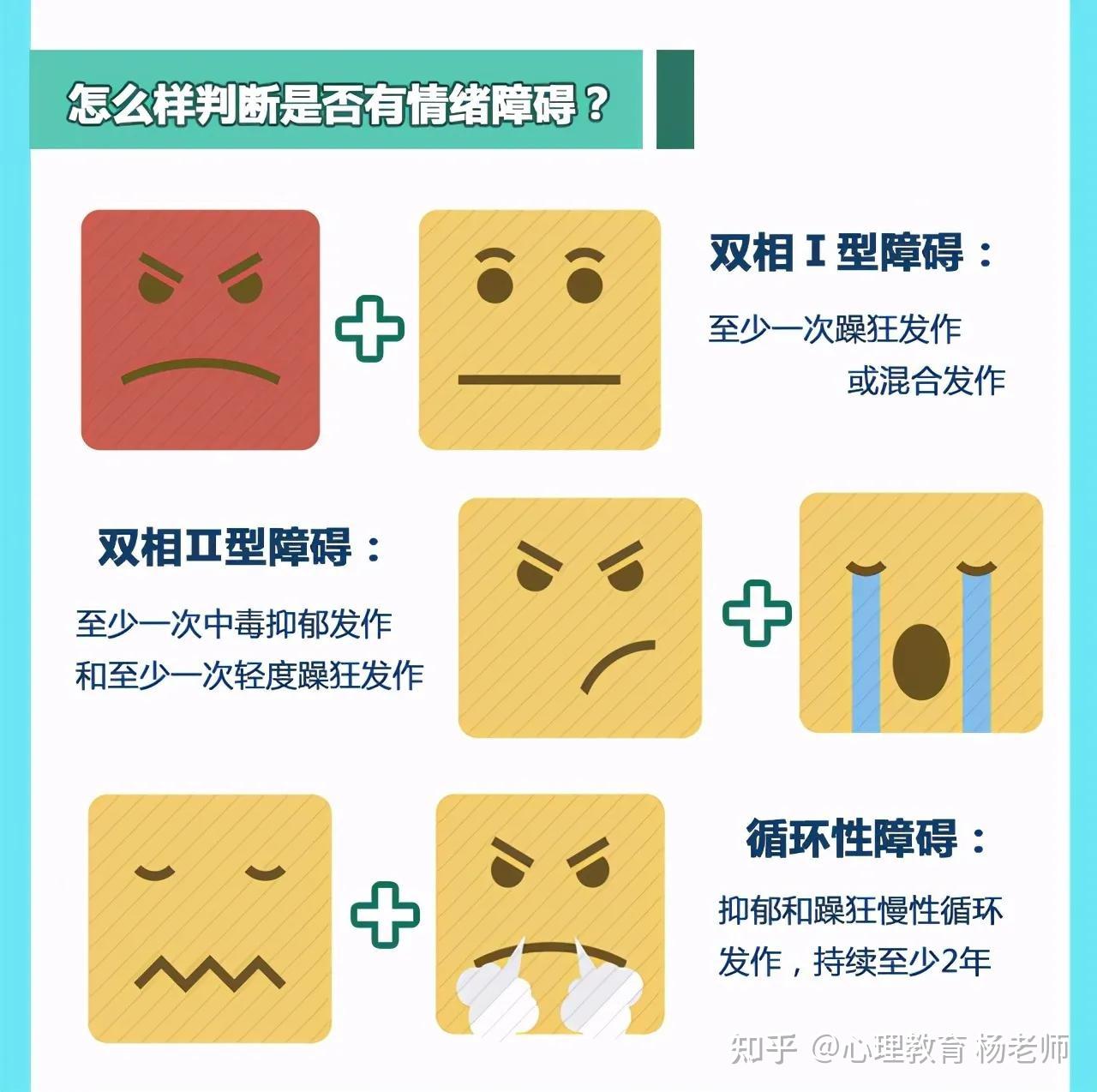 关注心理健康,关注双相情感障碍 - 知乎