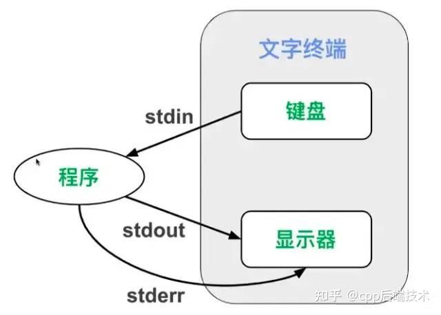 Std Linux Linux基础知识点总结!超详细 - 知乎