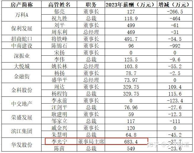 请问有谁了解华发股份和华发集团?想去华发工作,这两个有什么不同呢?