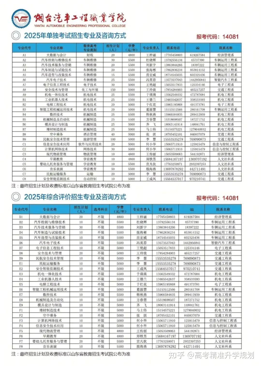 山东公布80余所院校2025年高职(专科)单招、综招计划 - 知乎