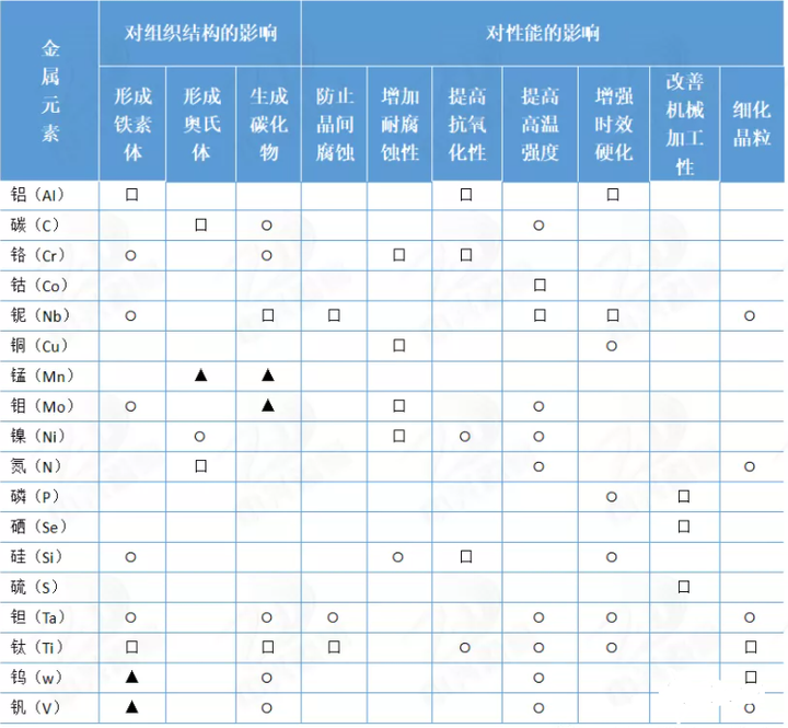 Din1.4112淬火回火QT900 - 知乎