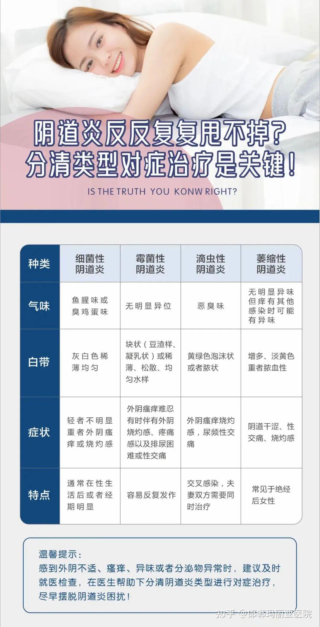 白带黄绿色,时不时痒,已经持续一年了!